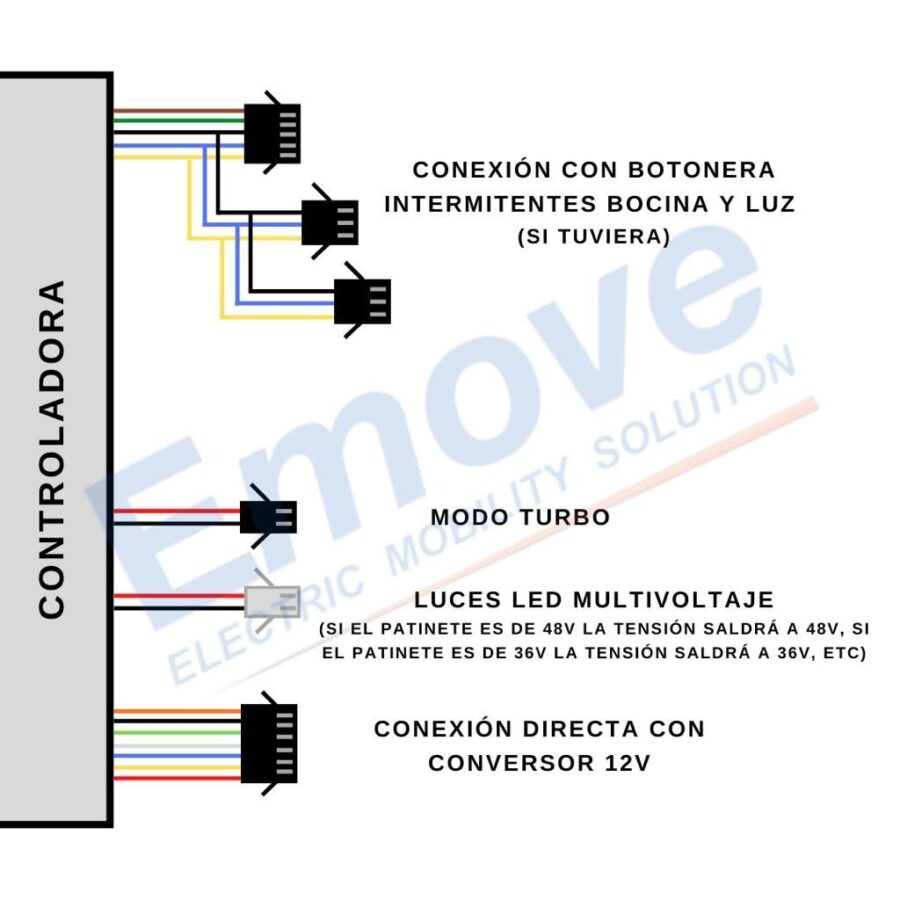 Kit eletrônico genérico 52V (Display QS S4 + Controladora + Fiação)