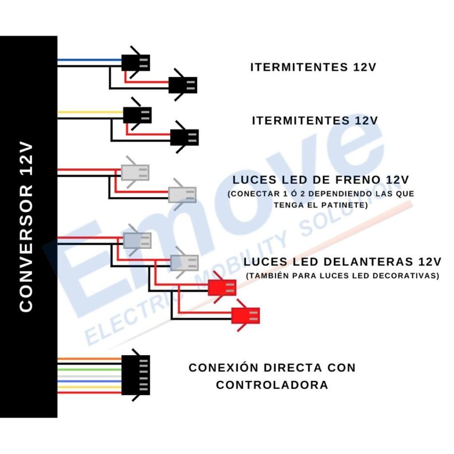 Kit eletrônico genérico 52V (Display QS S4 + Controladora + Fiação)