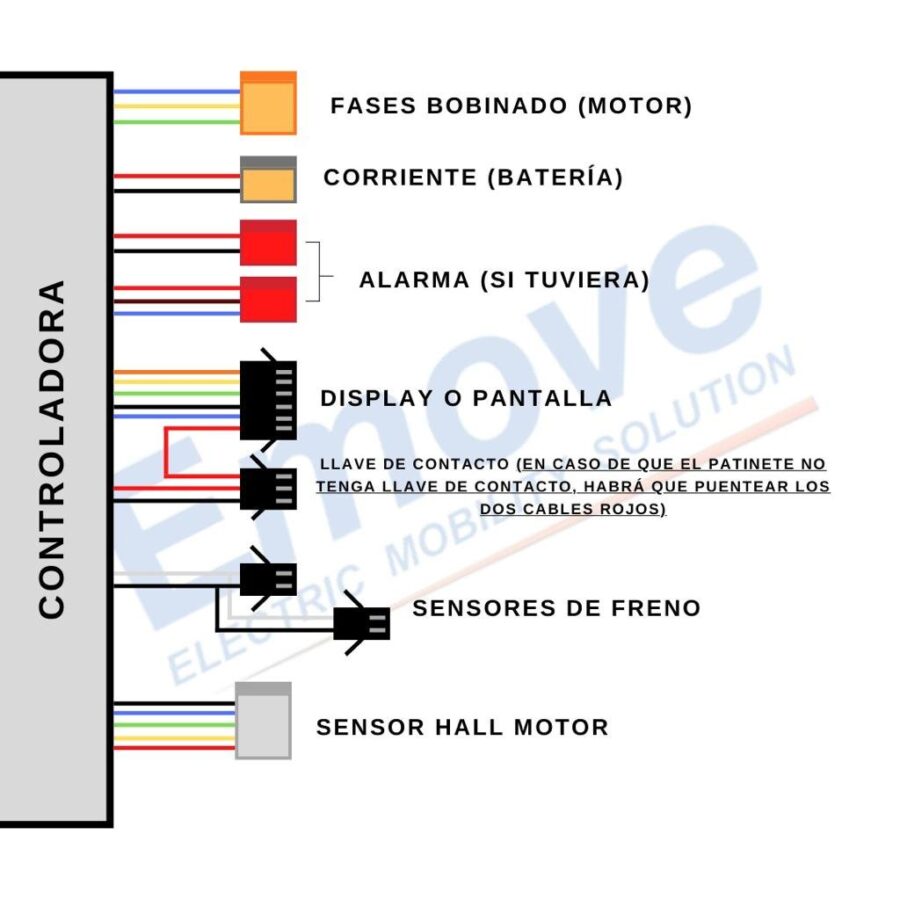 Kit eletrônico genérico 52V (Display QS S4 + Controladora + Fiação)